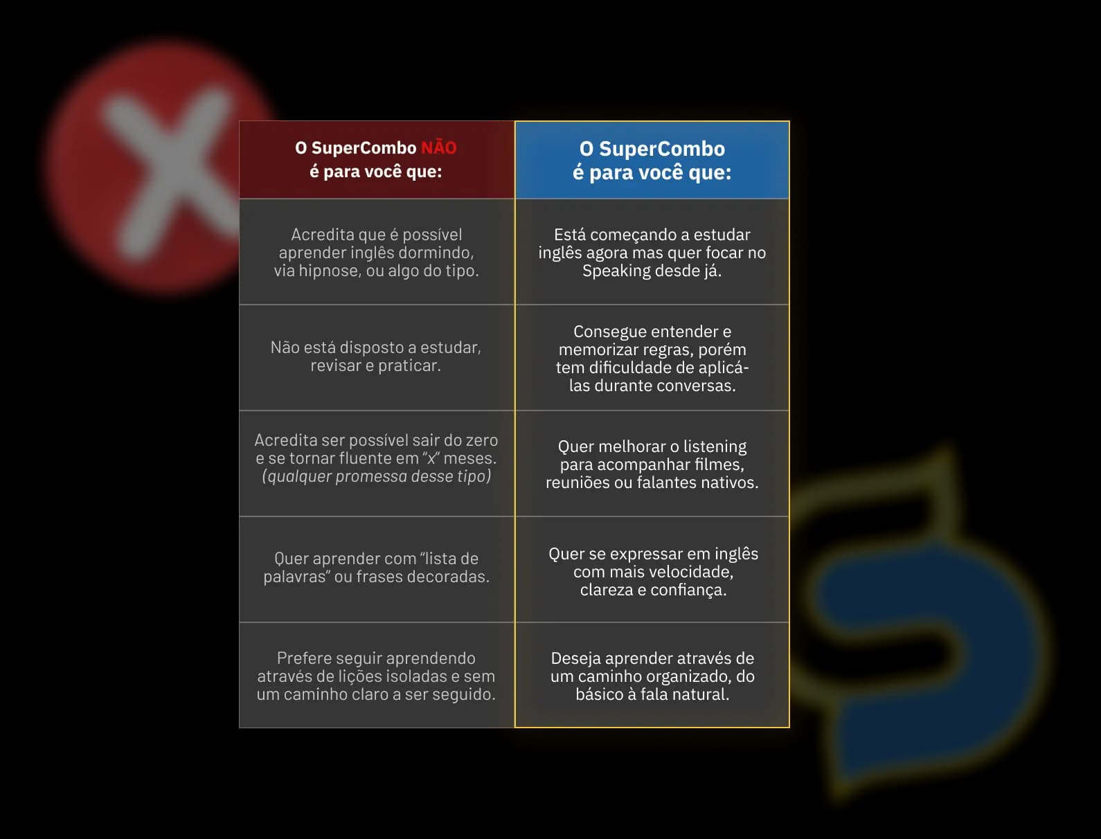 Para quem é e para quem não é o SuperCombo Conversation Strategies